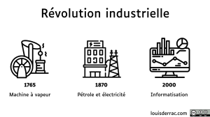 image Rvolution_industrielle.png (0.2MB)
